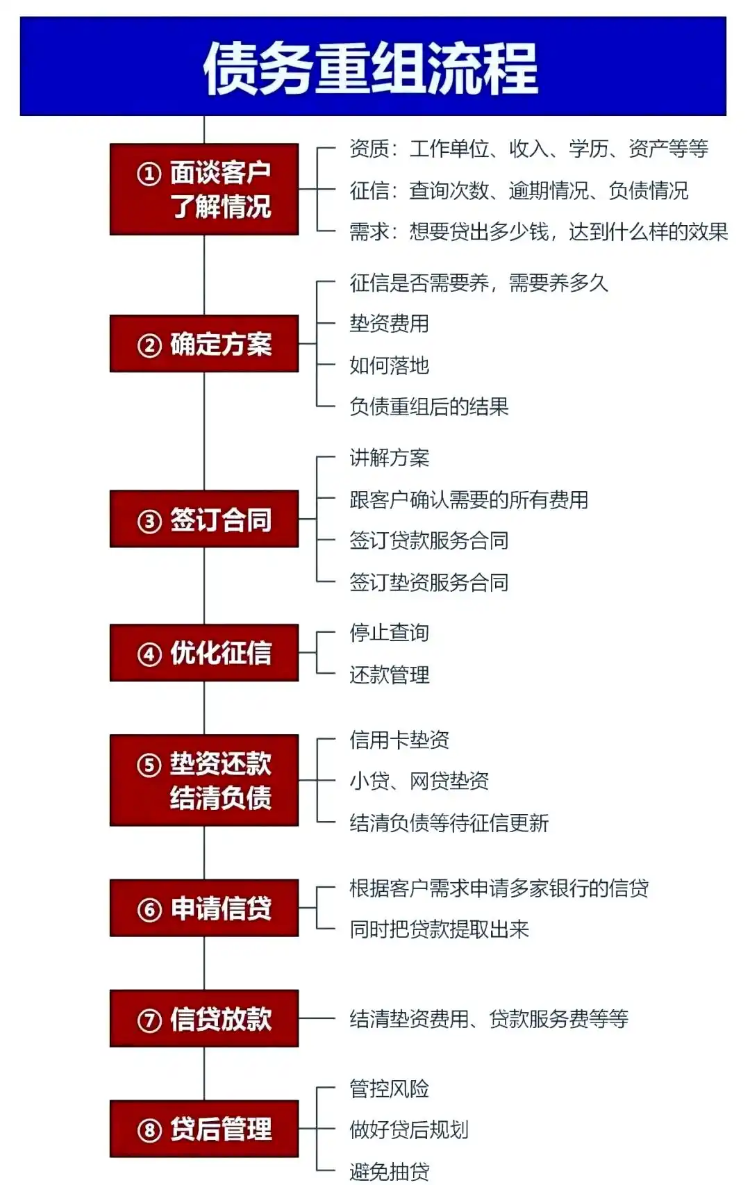 在怀柔，中小企业也可以债务重组吗？